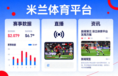 关于米兰体育平台 赛事数据 直播 资讯