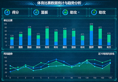体育数据面板 可视化 比赛统计 趋势分析